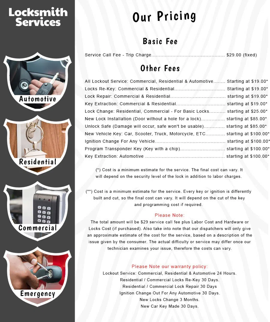 All County Locksmith Store Dallas, TX 214-382-2782